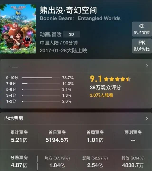 2013有什么电影好看_国庆电影动画档哪个比较好看_2013年有什么好看的动画大电影吗
