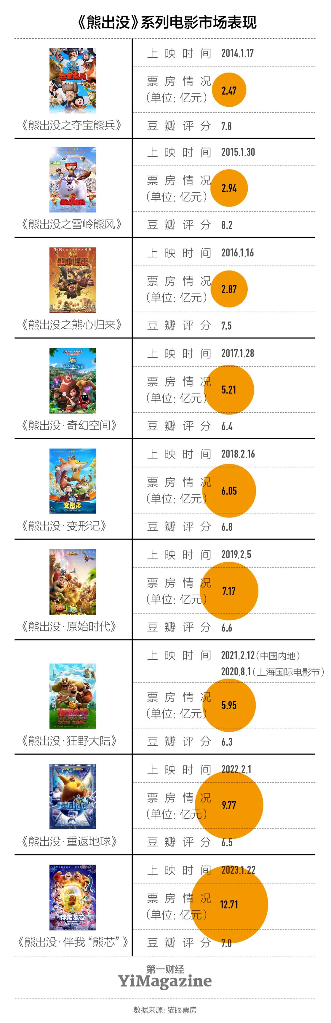 2013年动画电影票房_2013近期好看电影_2013年有什么好看的动画大电影吗
