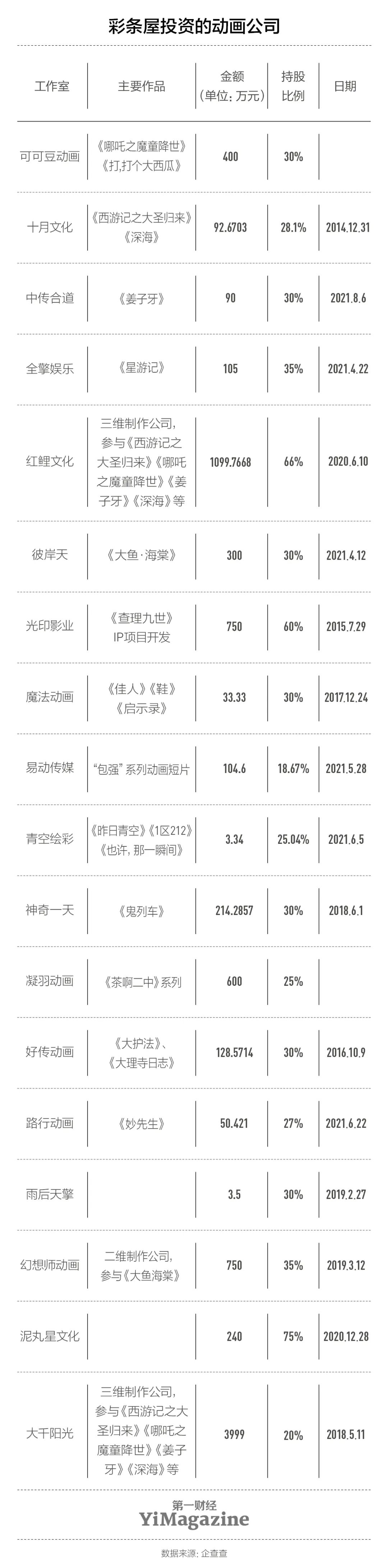 2013近期好看电影_2013年有什么好看的动画大电影吗_2013年动画电影票房