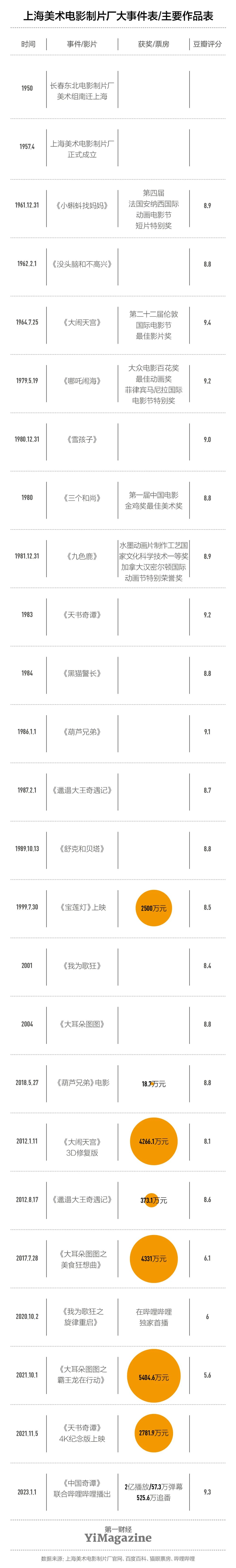 2013近期好看电影_2013年有什么好看的动画大电影吗_2013年动画电影票房