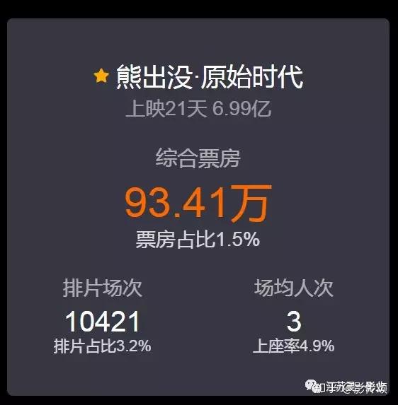 2013年动画电影票房_2013近期好看电影_2013年有什么好看的动画大电影吗