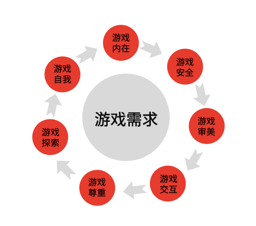 腾讯手游戏助手错误_腾讯手游戏_腾讯手游戏大全
