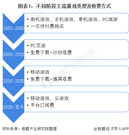 所有网页游戏平台_网页平台游戏有哪些_网页游戏的网站