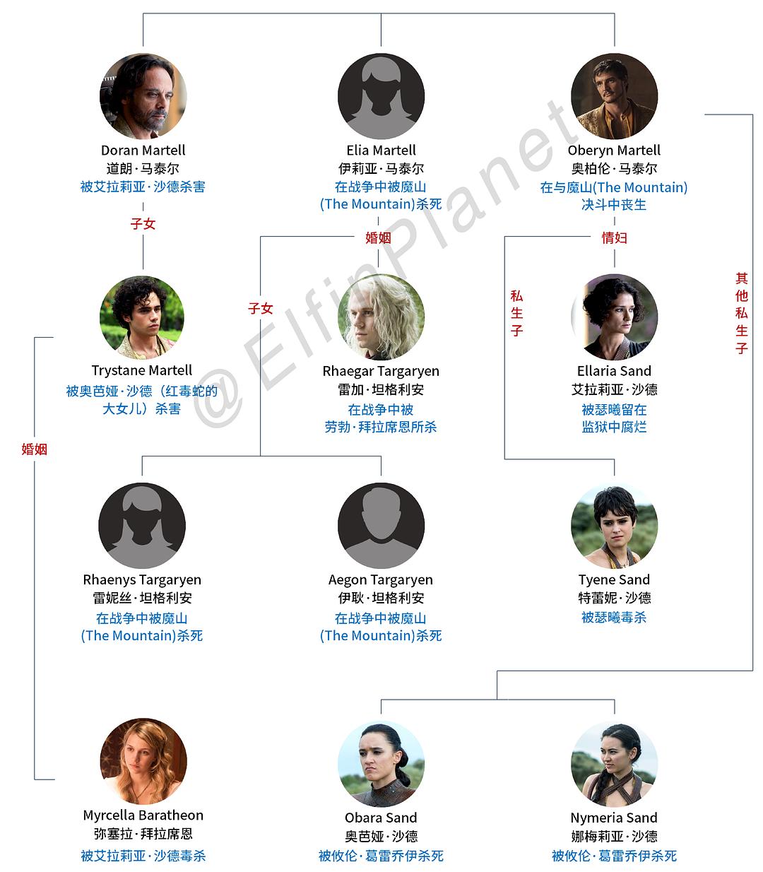 权游冰火歌_权利的游戏冰火之歌_冰与火之歌:权力的游戏未删版