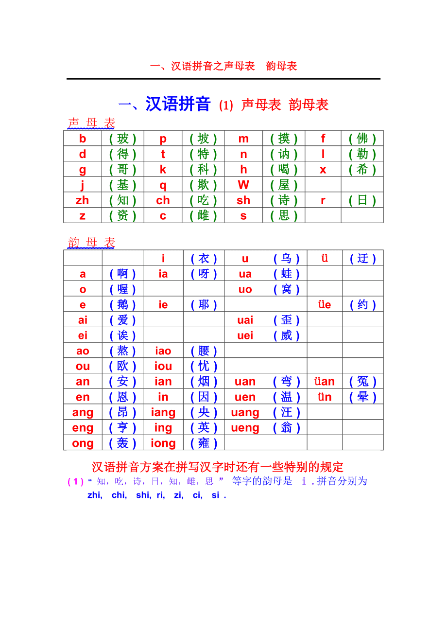 声调韵母音节是什么_声母韵母整体认读音节标有声调_音节声调的标法口诀儿歌