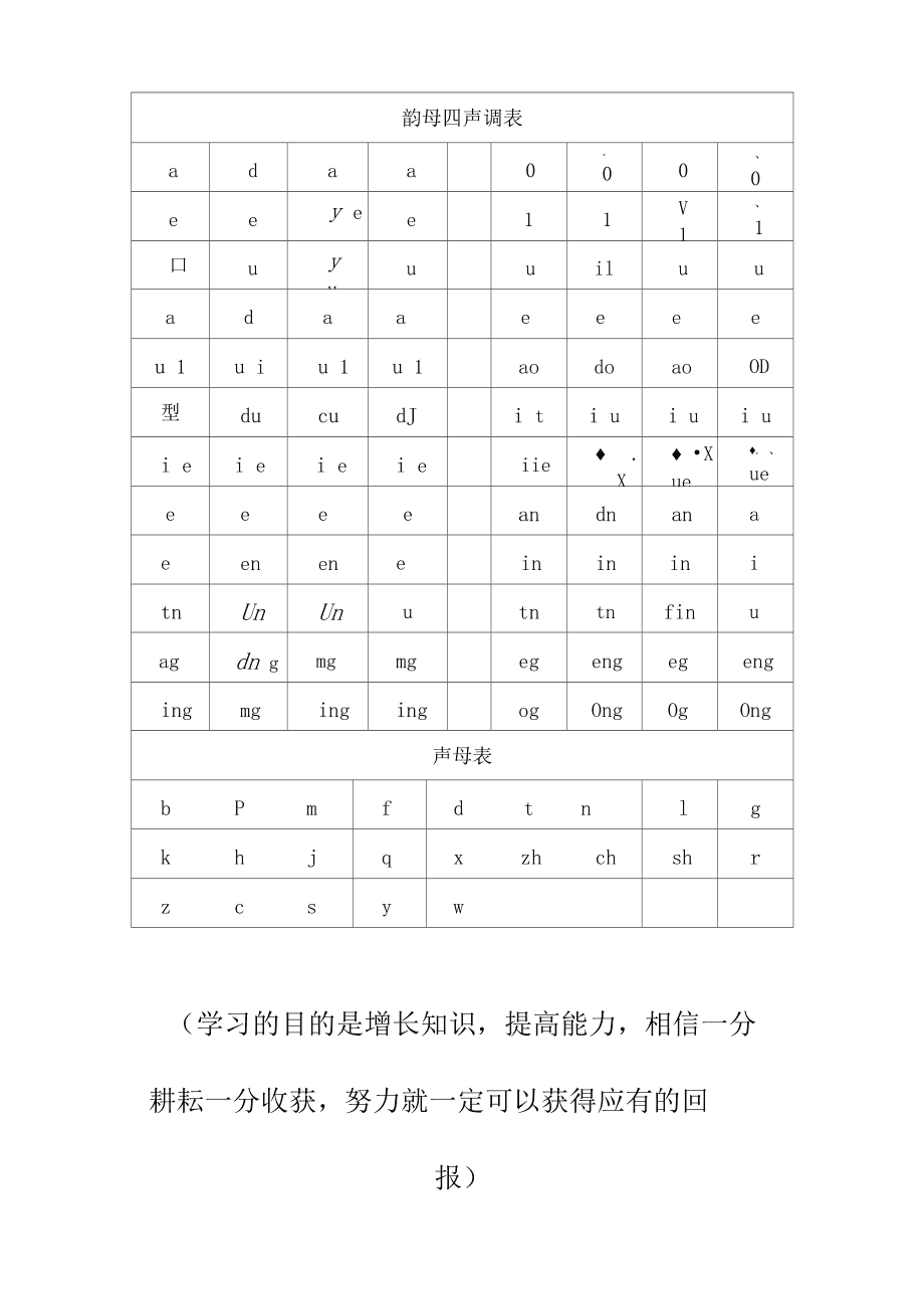 声母韵母整体认读音节标有声调_音节声调的标法口诀儿歌_声调韵母音节是什么