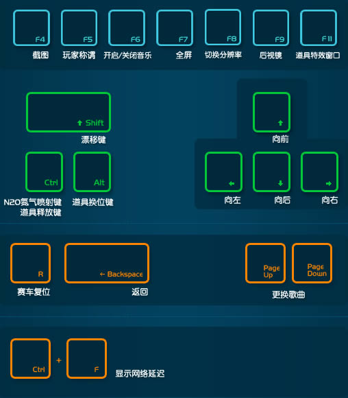 侠盗飞车3游戏键盘_侠盗飞车飞车键盘怎么下载_飞车按键
