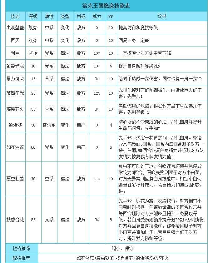 囗袋妖怪空之花神_口袋妖怪空之花神攻略_口袋妖怪空之花神攻略一周目
