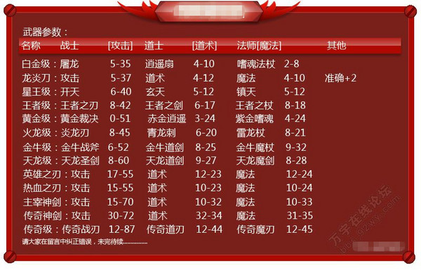 热血传说辅助软件_热血传奇装备偏移补丁_热血传奇加强版攻略
