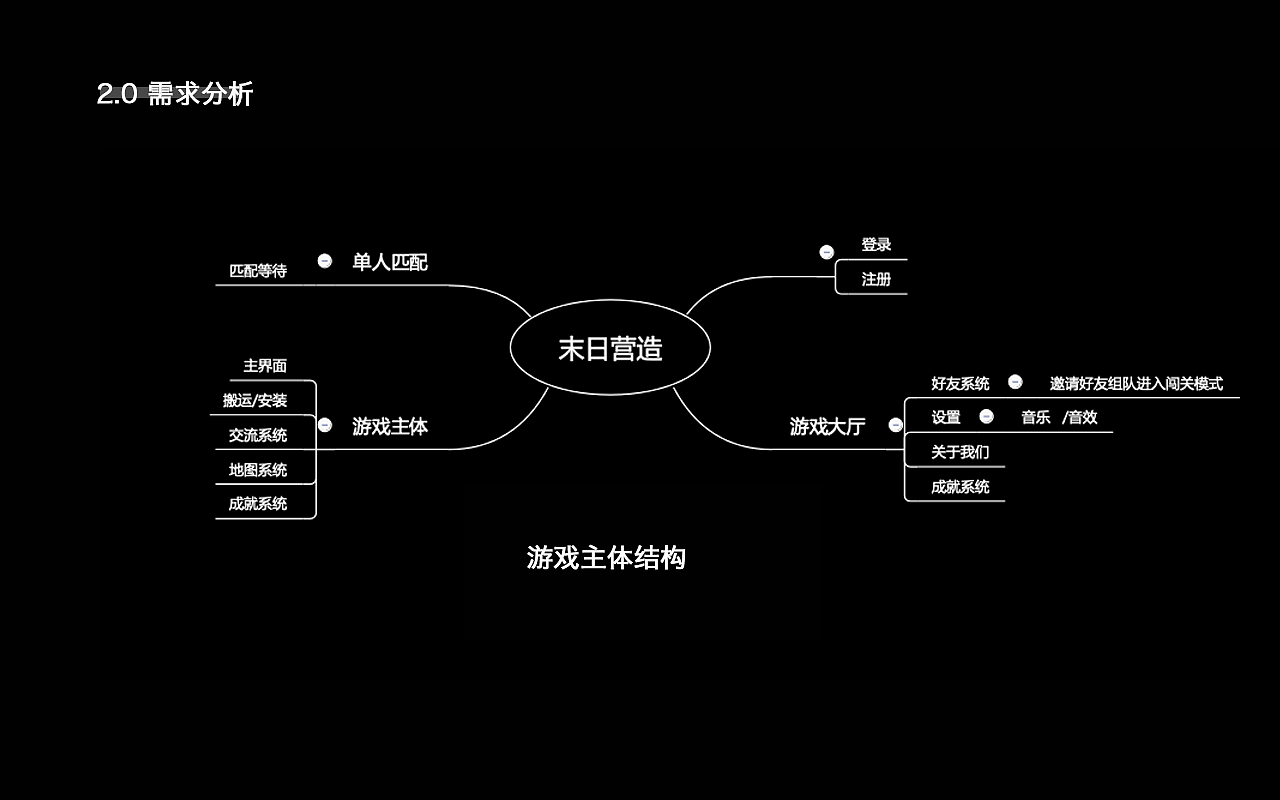 游戏ui是什么意思_游戏的意思怎么说_什么是游戏ui