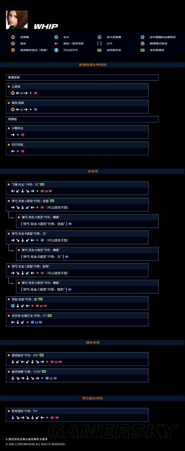 小游戏拳皇出招表_拳皇出招表应用下载_qq游戏98拳皇出招表