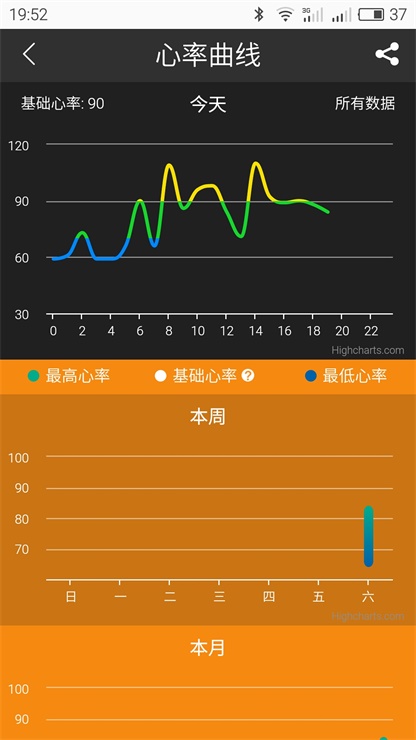 bnp解读ppt_bnp值解读_化验指标bnp