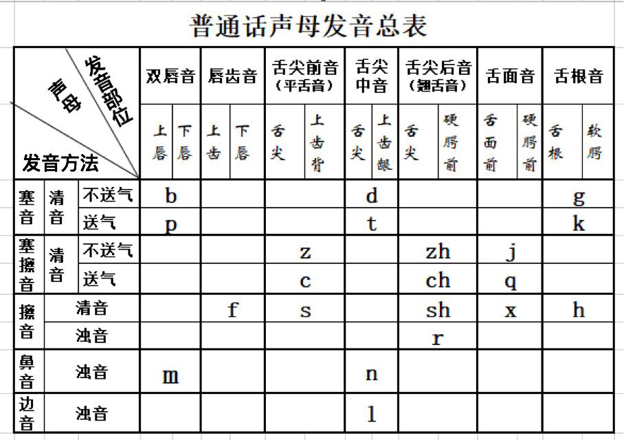 拼音字母表下载_字母拼音表下载手机版_字母表拼音表