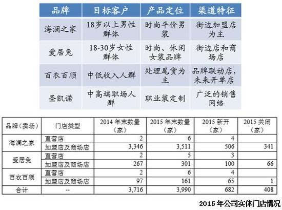 开店乐趣无穷，轻松经营游戏！