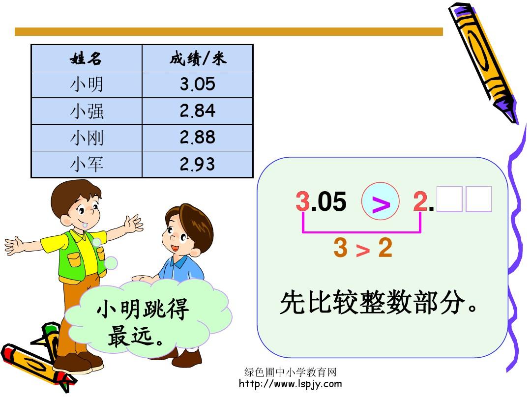 姓名分数免费查询_测试姓名分数查询_测试姓名分数