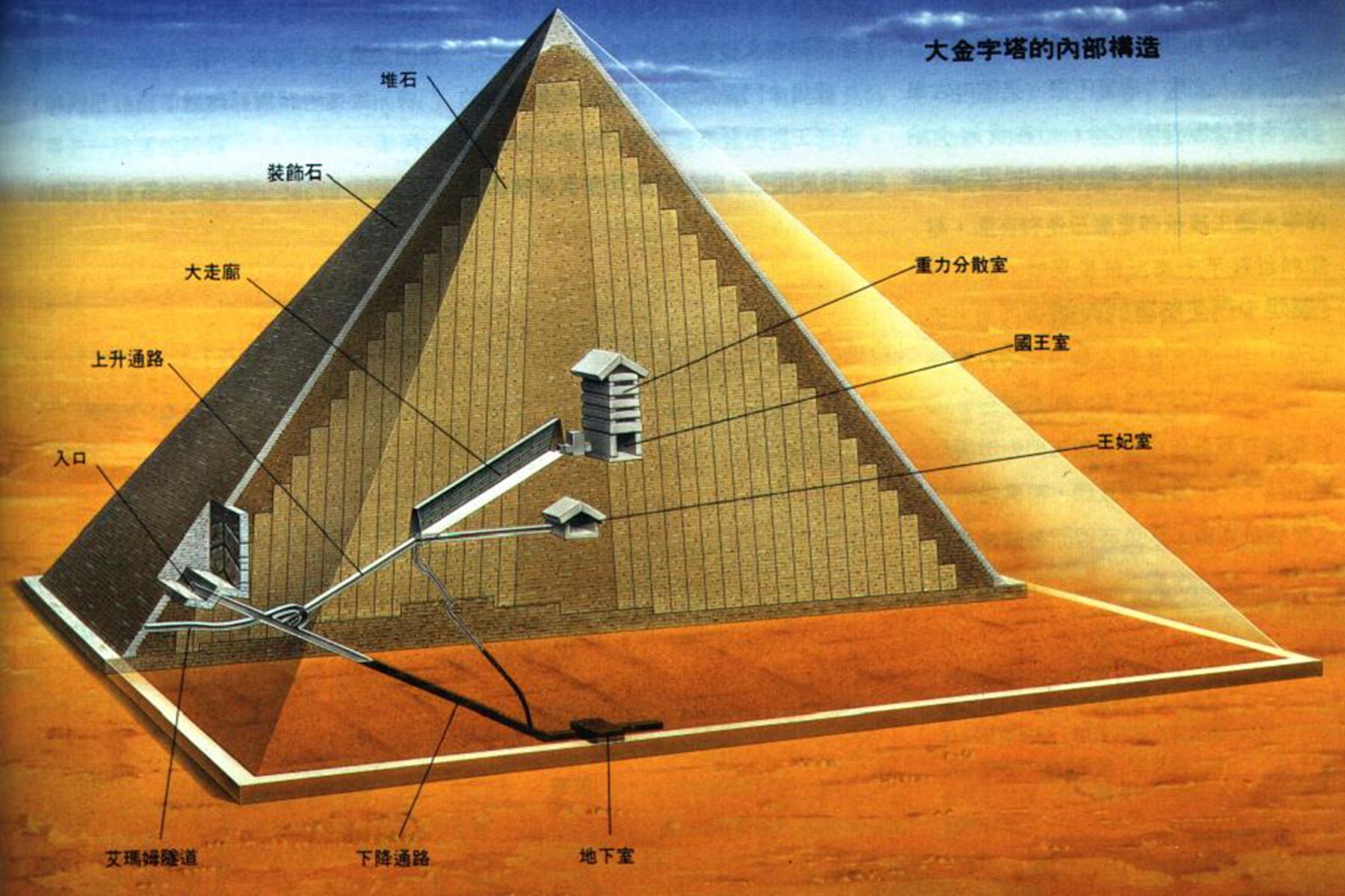 超q科学探险纸模-金字塔的秘密_科学金字塔玩具_探索金字塔的秘密