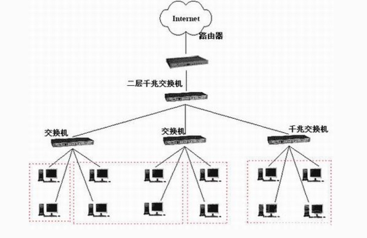 单臂路由实现vlan间路由_vlan间路由_间路由器