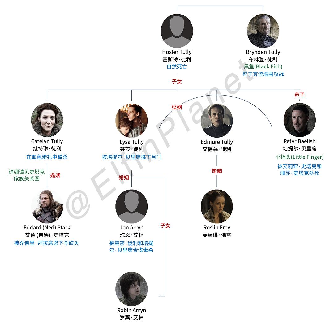 权力的游戏 第一季 字幕_一季字幕权力游戏在线观看_第一季权力游戏