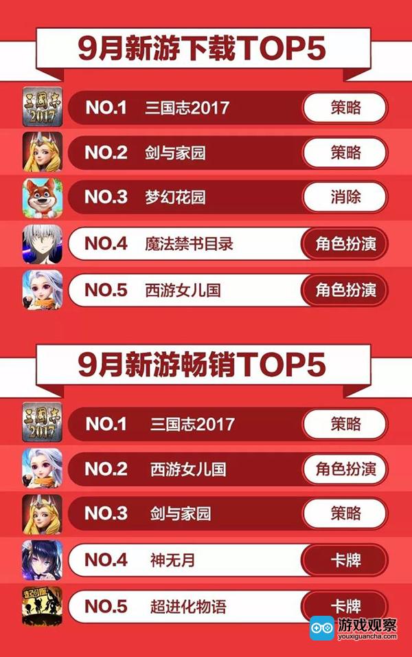 中国游戏主播榜第一届_中国游戏风云榜2017_胡润富豪榜2017中国