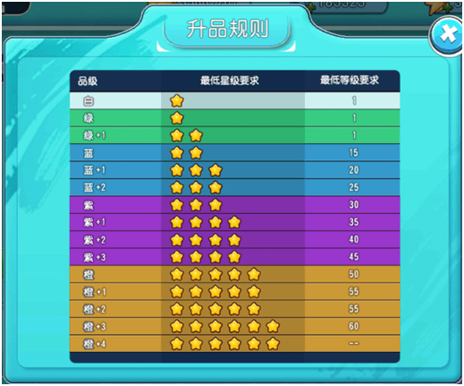 约瑟传说增加精灵特攻的紫色星魂_紫色精灵玩法