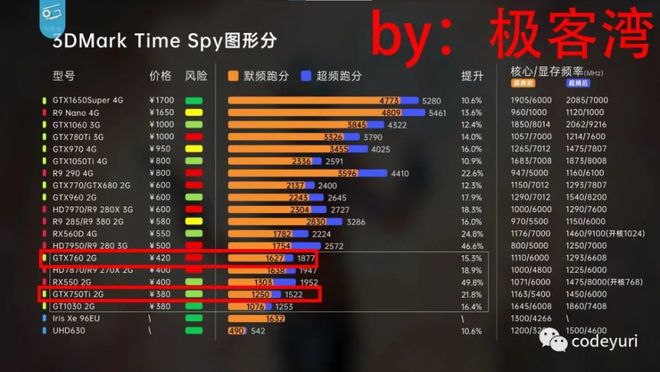 游戏性能排行榜_2014cpu游戏性能排行_cpu游戏性能排行2021