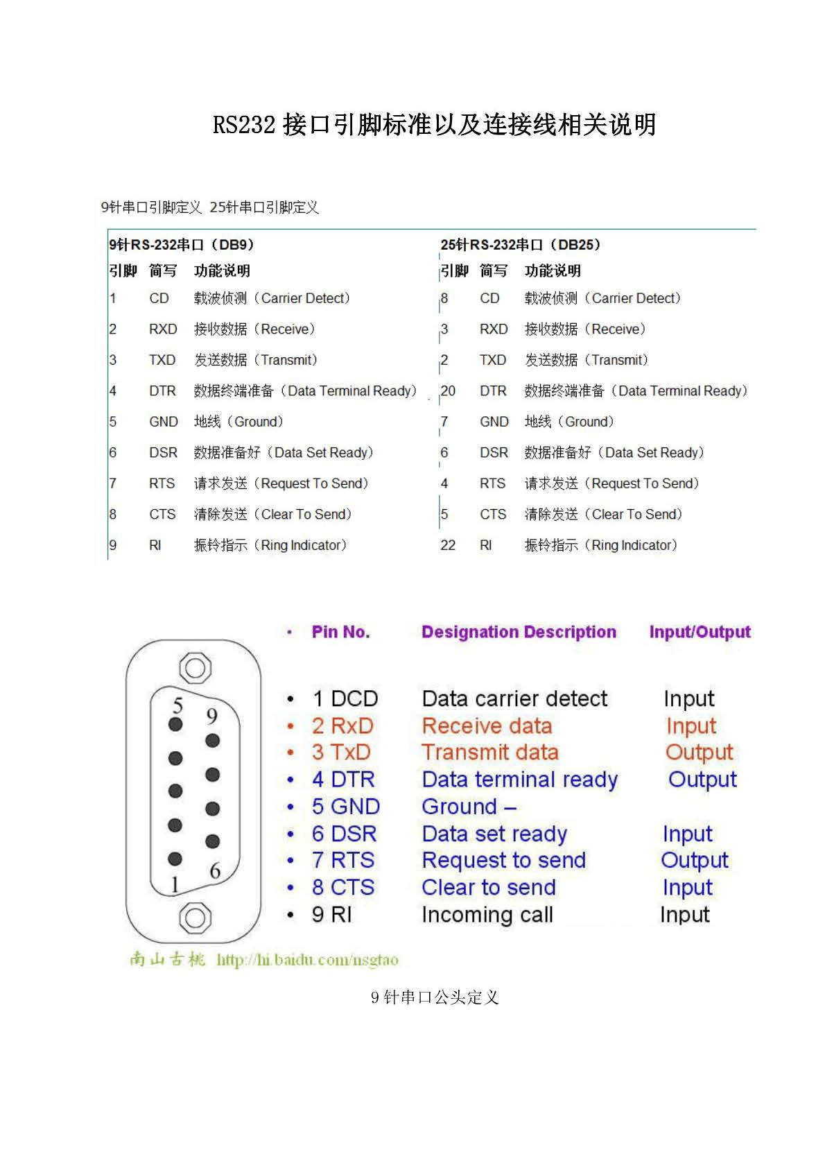 打印串口是什么意思_25pin 打印串口接点定义_串口打印调试信息