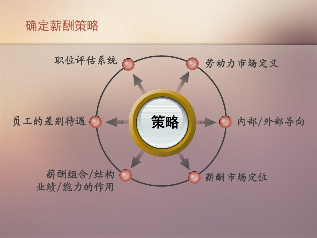 模拟经营类游戏哪些好玩_ios 模拟经营类游戏_模拟经营类游戏破解版