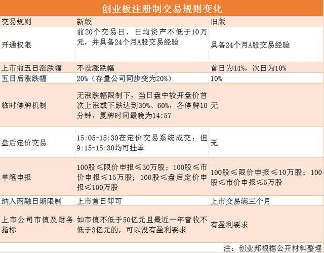 板对板连接器是什么意思_q板上市_q板上市是什么意思