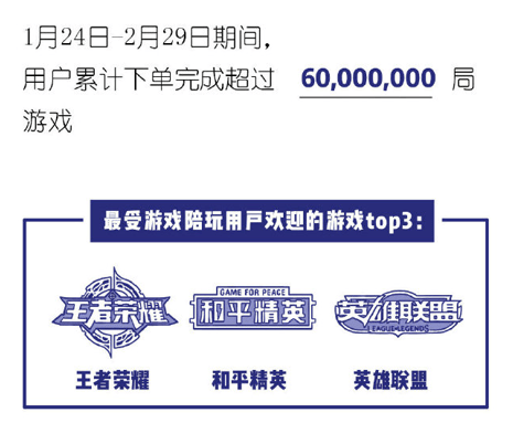 找游戏陪玩的应用_找游戏陪玩的app_游戏陪玩在哪里找