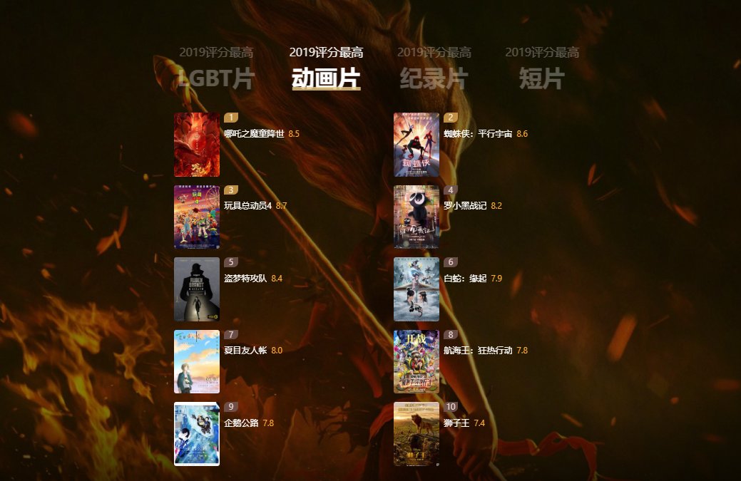 尽情游戏 豆瓣_豆瓣游戏top250_豆瓣游戏排行榜怎么看不了了