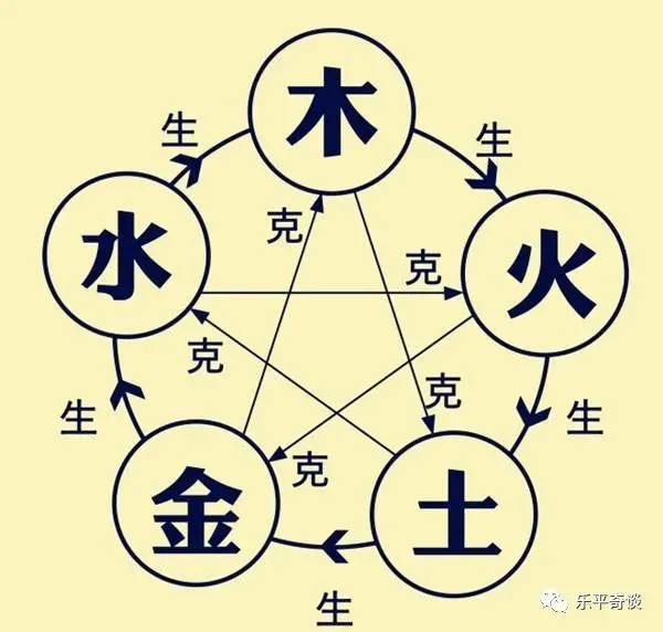 姓名配对测缘分_用姓名测缘分_姓名笔画测缘分