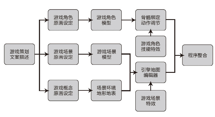 打造属于你的3D游戏世界