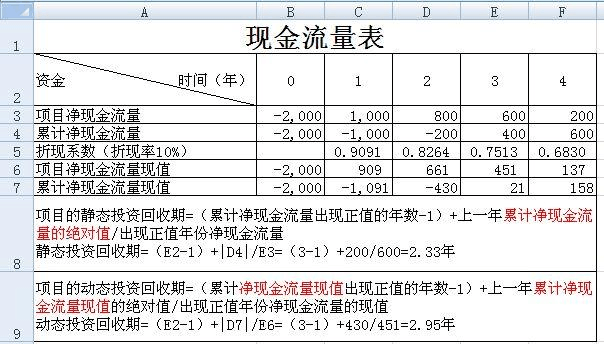 现金流游戏如何算投资回报率_现金流投资回报率公式_现金投资回报率计算公式