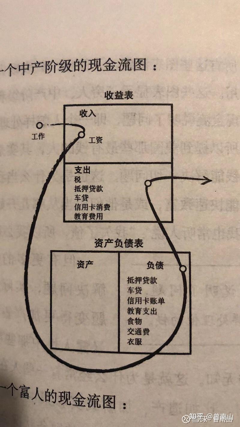 现金流投资回报率公式_现金流游戏如何算投资回报率_现金投资回报率计算公式