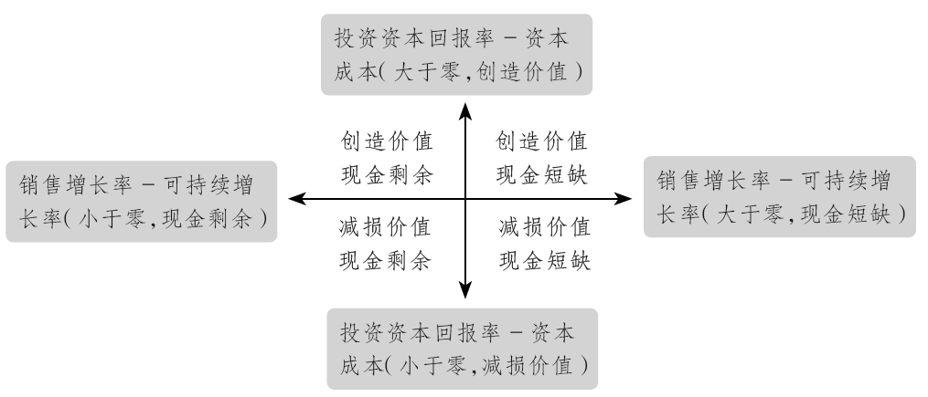 现金流投资回报率公式_现金流游戏如何算投资回报率_现金投资回报率计算公式
