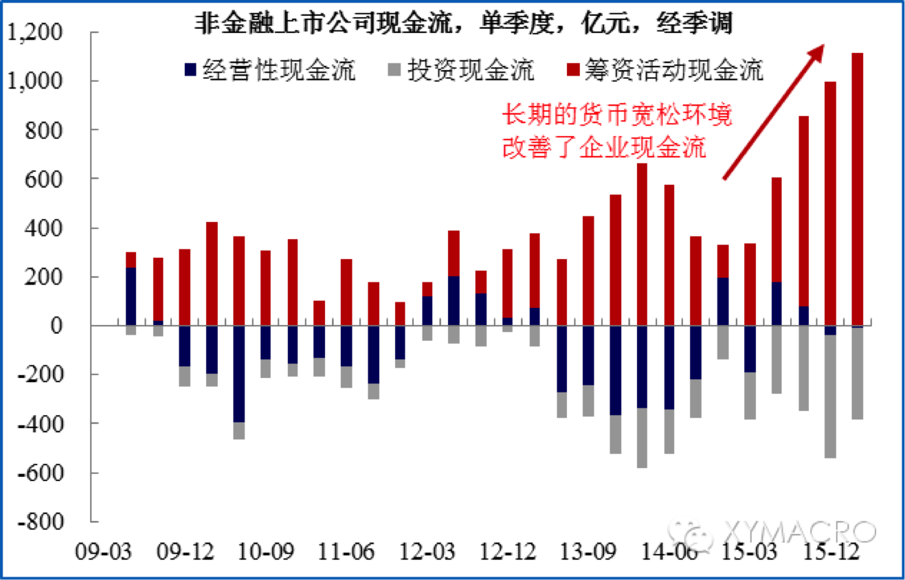 现金流游戏如何算投资回报率_现金流投资回报率公式_现金投资回报率计算公式