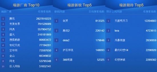 风云榜百度游戏攻略_百度风云榜游戏_风云榜百度游戏怎么玩