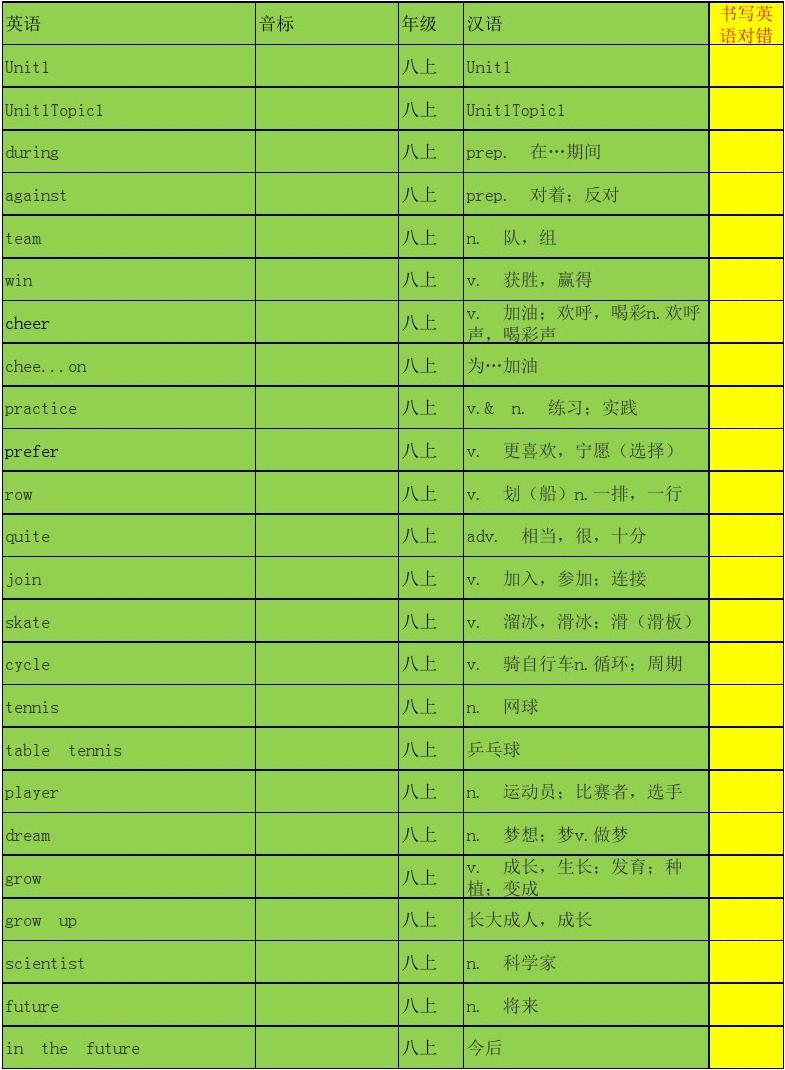 英语猜词游戏规则_英语猜词游戏ppt_好玩的英语猜词游戏
