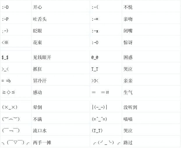 qq表情大全_qq秀聊天室表情符号_符号表情qaq