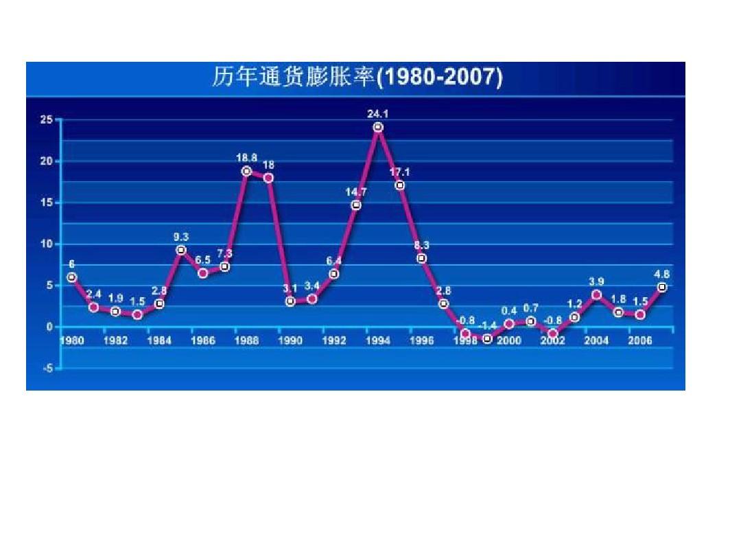 美国财富分配_财富创造和分配_涨价的世界:通货膨胀是财富再分配的游戏