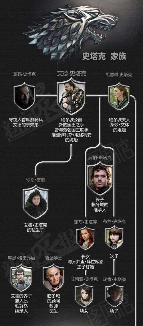 权力的游戏冰与火之歌第一季_权力游戏冰与火之歌在线观看_冰与火之歌权力的游戏第一季下载
