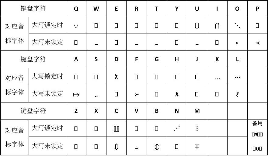 输入法怎么发字符画_字符画怎么打_输入法符号画画
