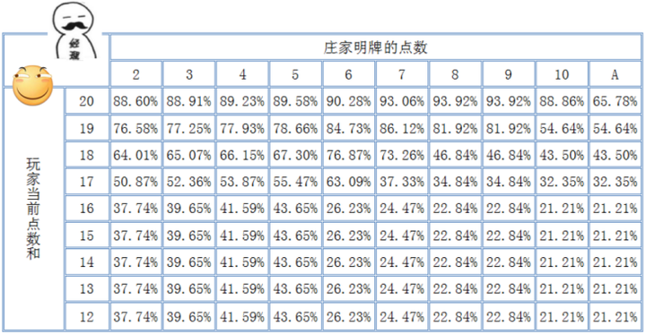 牌九高级技巧，轻松选庄家
