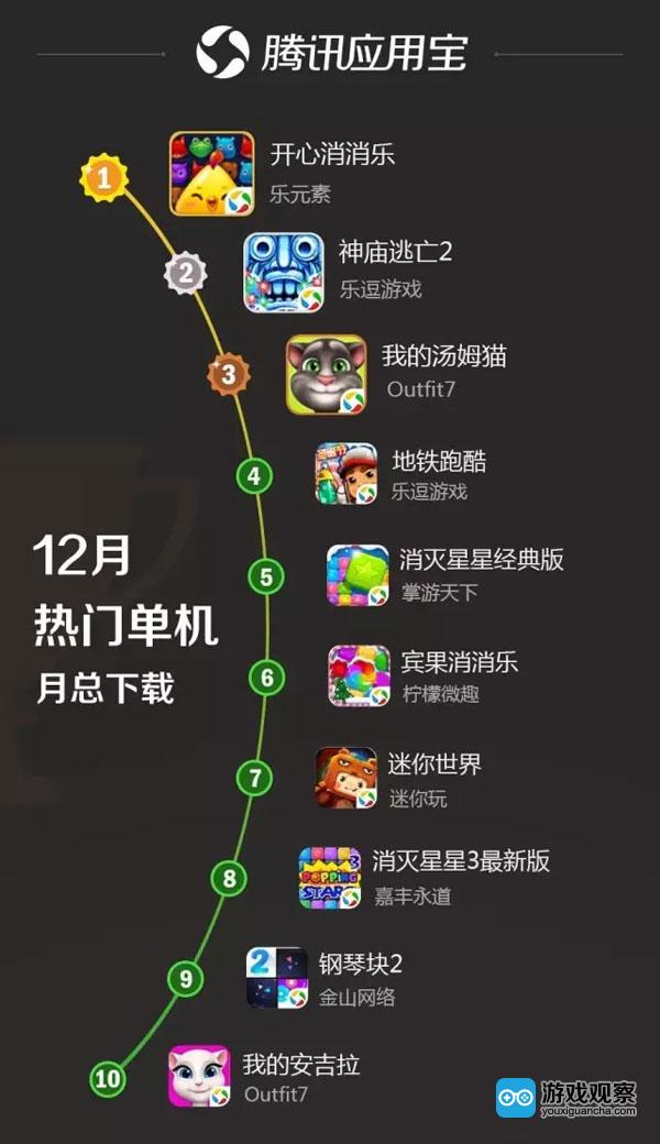 游戏名字_xperia play z1i游戏_游戏空间