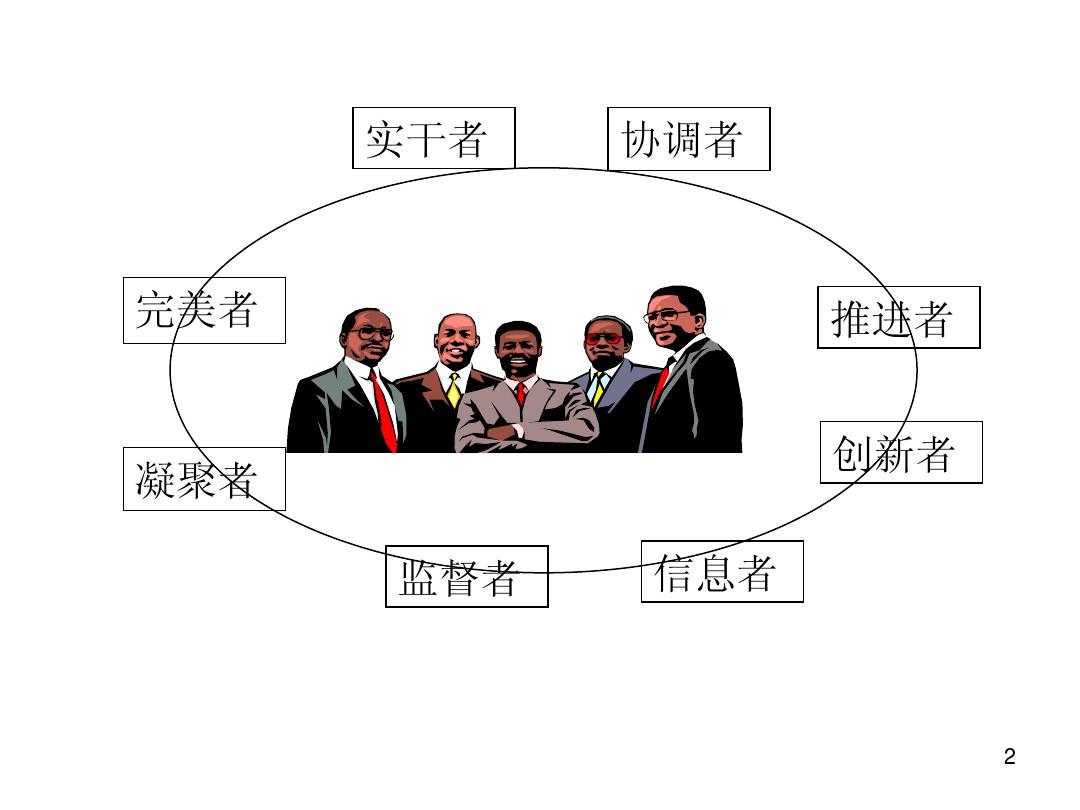 协作团队游戏大全_好玩的团队协作游戏_团队协作游戏