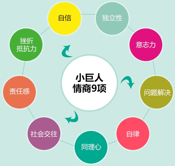 自己说错话怎么挽回算情商高_怎么算情商高_情商多少算高