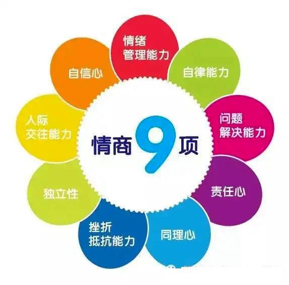 怎么算情商高_情商多少算高_自己说错话怎么挽回算情商高