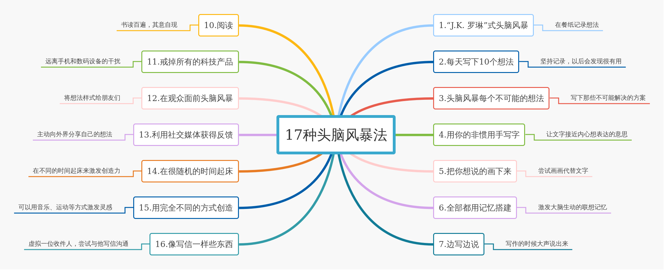 头脑风暴思考_钟晟让脑力激荡的300个逻辑思维游戏^^^头脑风暴系列：12_头脑风暴思维例子