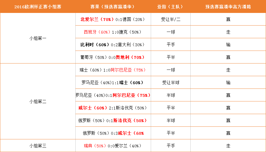 火箭速发！欧洲杯外围买球网站等你！