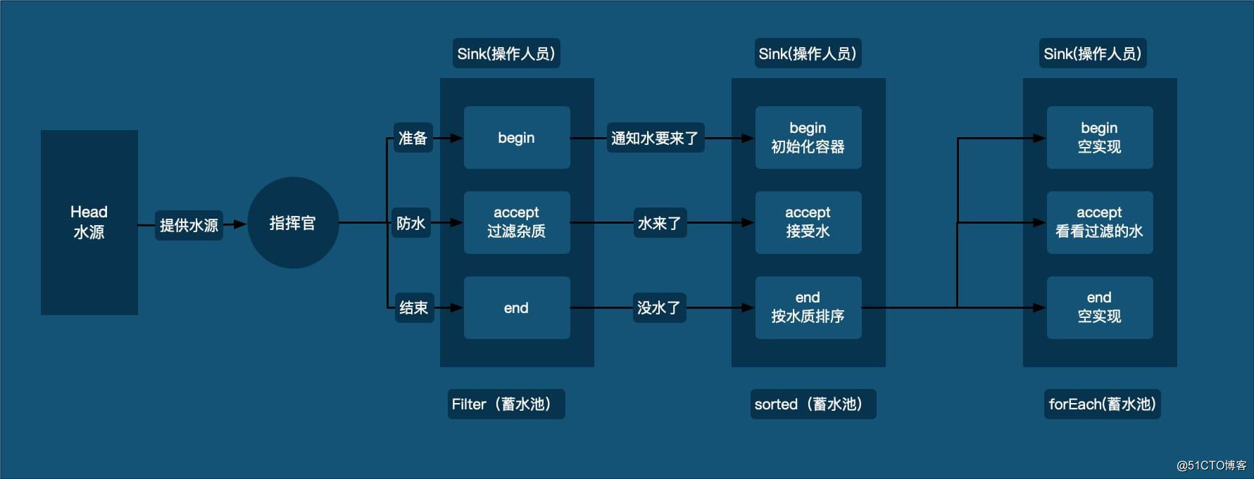 世界反水坝日_我的世界147水反